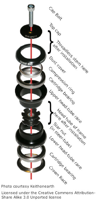 Threadless Headset Schematic - Keithonearth - Tamiasoutside.com